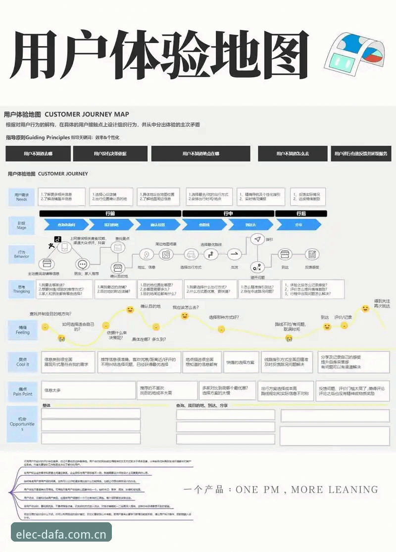 大发电子注册流程 大发游戏平台注册流程技术深度剖析:从用户体验到安全验证全解析