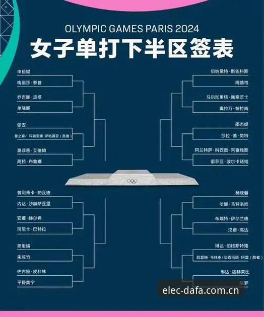大发电子开户 2026法网女单签表解读教程:中国金花突围路径与保分压力全解析