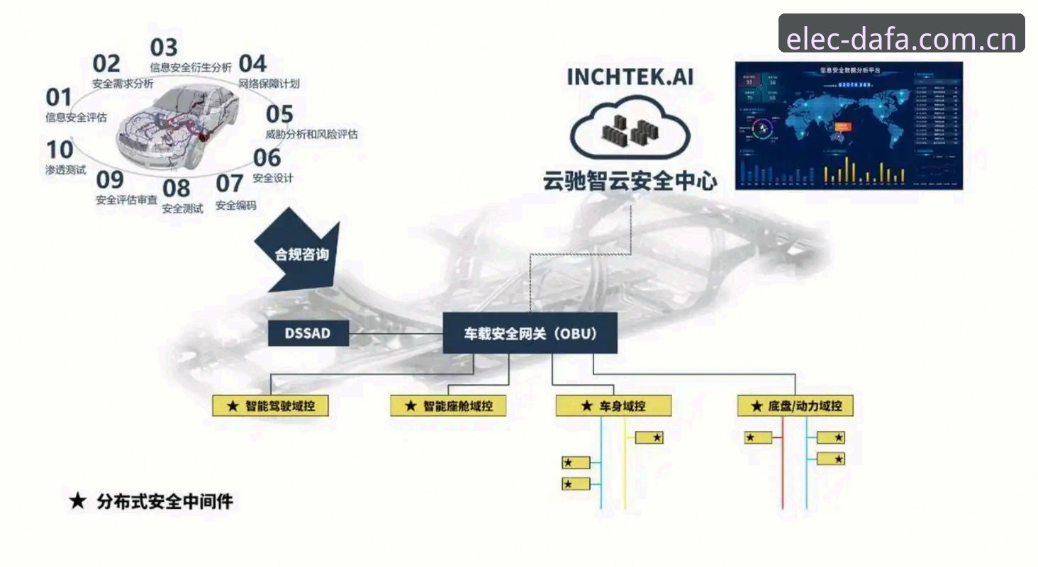 2026大发电子账号注册 2026大发电子账号注册最新动态:用户增长数据与安全流程深度解析